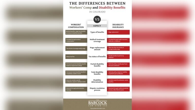 Workmans Comp Laws in Colorado